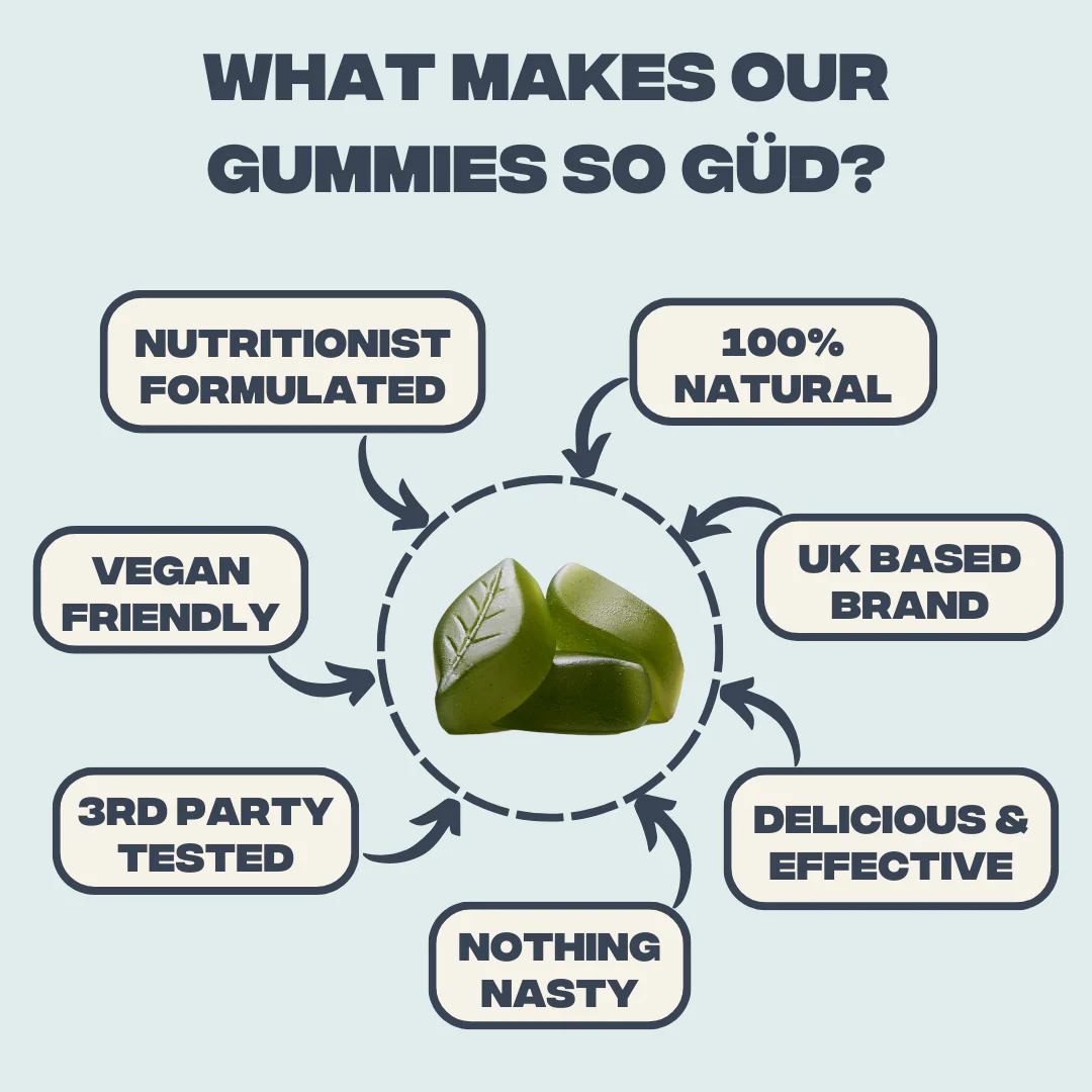 Ashwagandha Gummies - Image 3